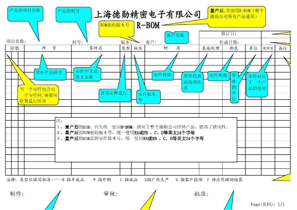 电子厂生产BOM表各项目介绍